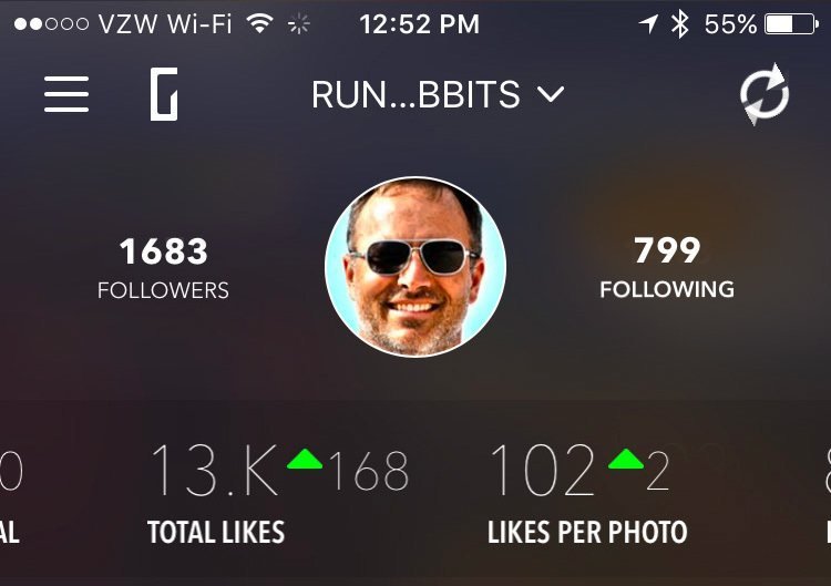 Kevins Stats